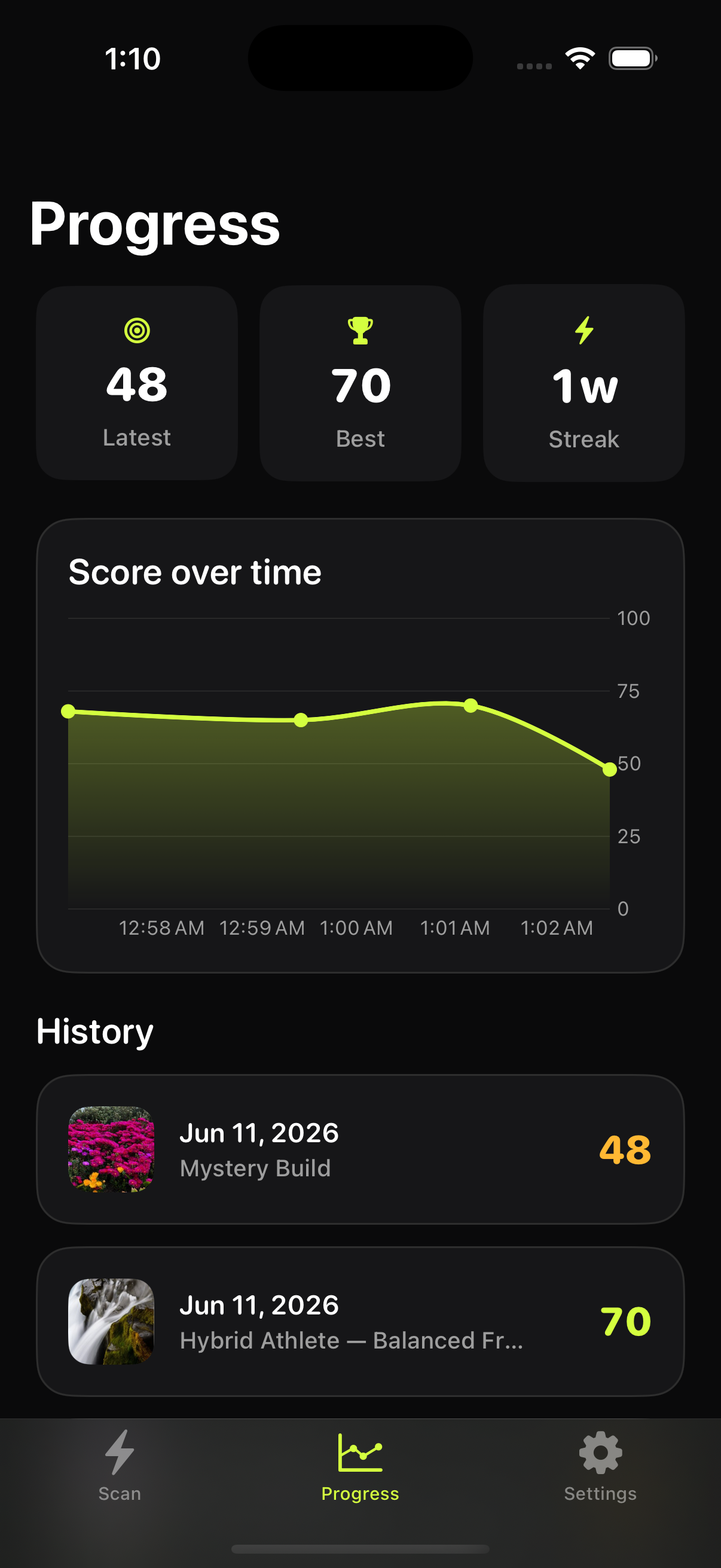 PhysiqueMax weekly progress screen